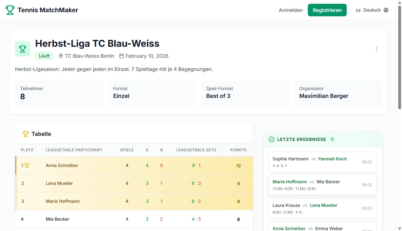 Liga-Tabelle eines Tennisturniers mit Punkten, Satzverhältnis und Formkurve