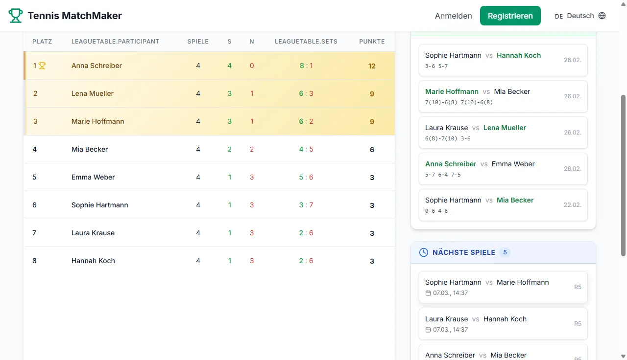 Spielergebnisse eines Tennisturniers mit Satz-Scores und Tiebreak-Punkten